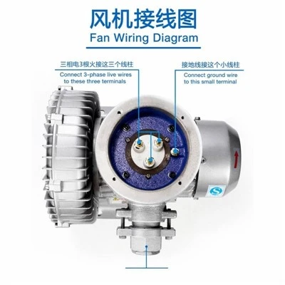 220V High Pressure Ex Proof Vortex Fan
